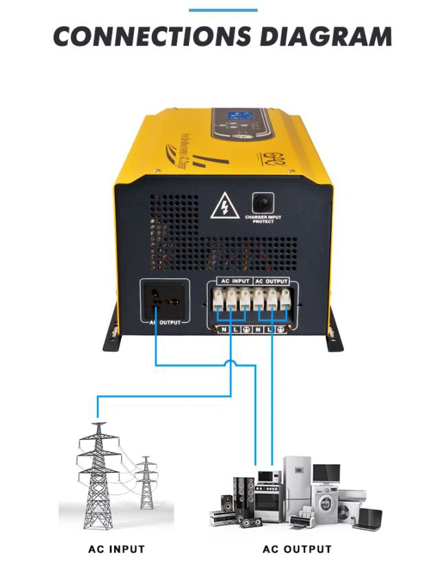 3000w pure sine wave invertercharger