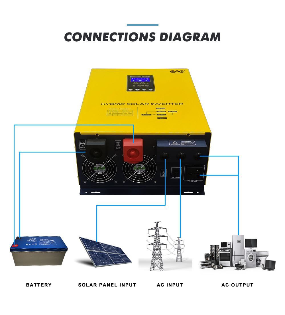 10kw inverter with charger