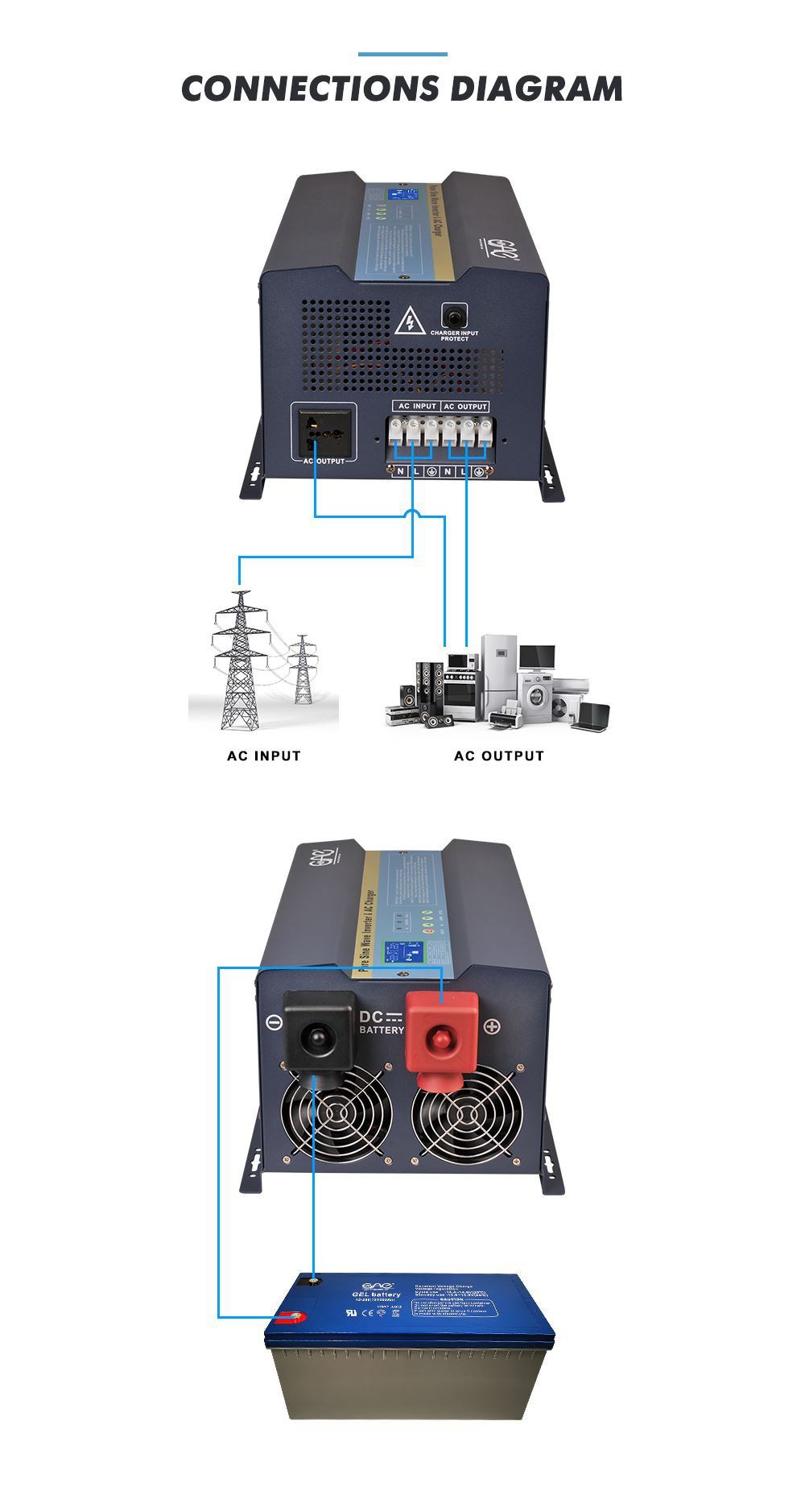 solar inverter 3000w