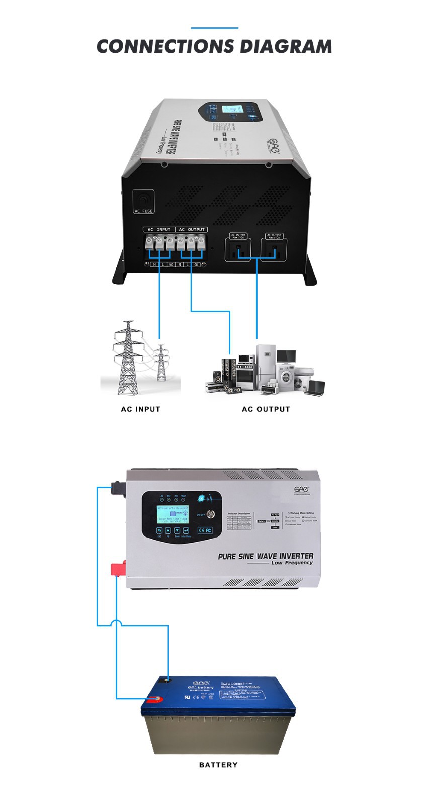 low frequency inverter