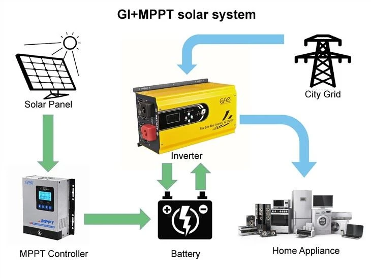 2Kw 48V Solar Inverter Off Grid